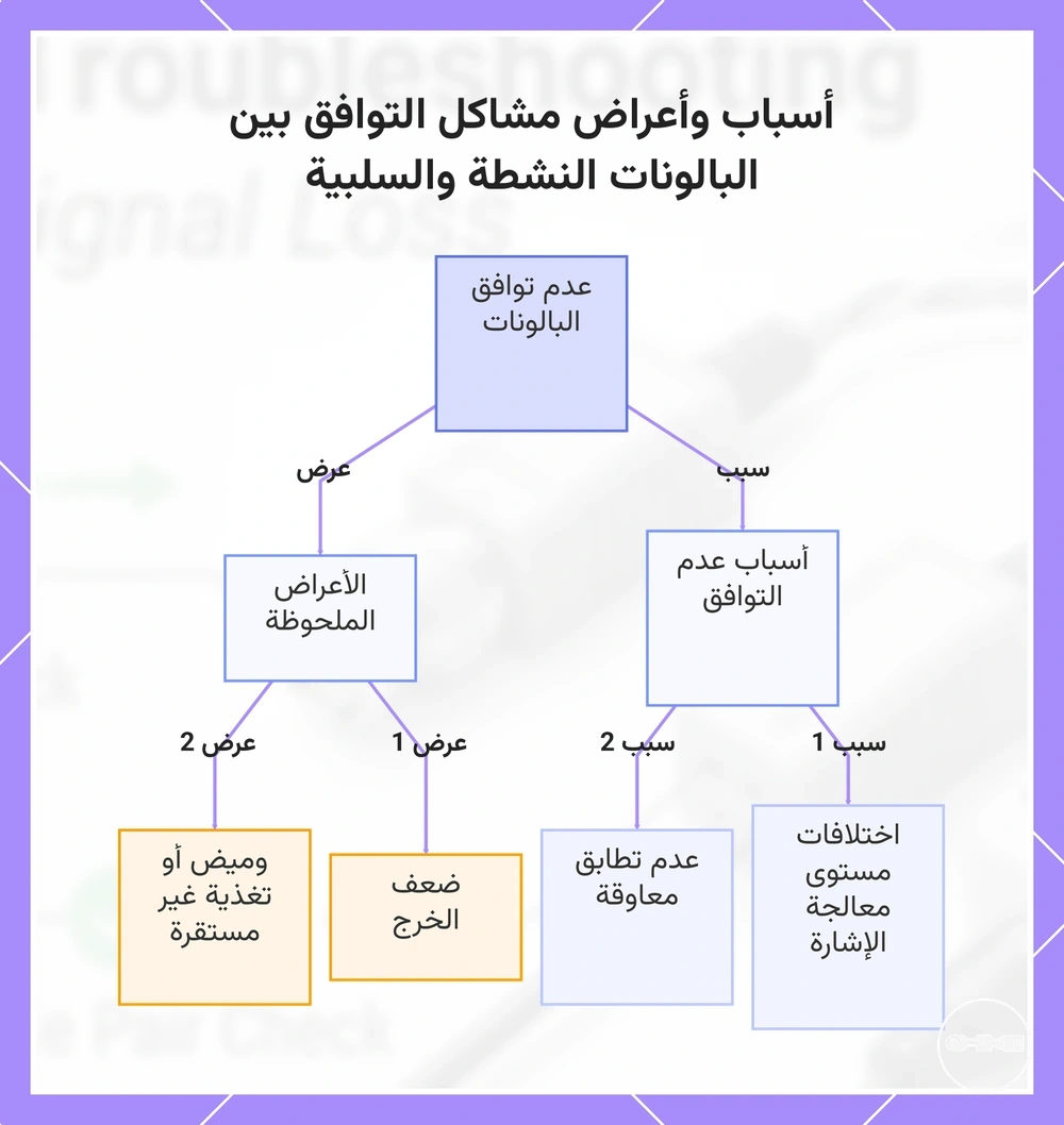 أسباب وأعراض مشاكل التوافق بين البالونات النشطة والسلبية