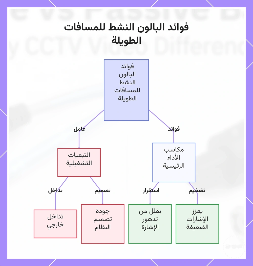 فوائد البالون النشط للمسافات الطويلة