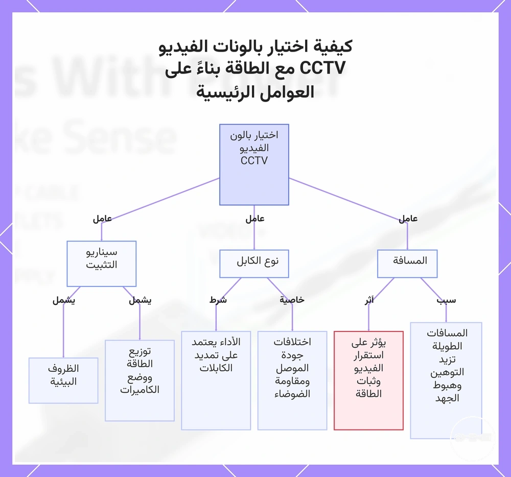 كيفية اختيار بالونات الفيديو CCTV مع الطاقة بناءً على العوامل الرئيسية