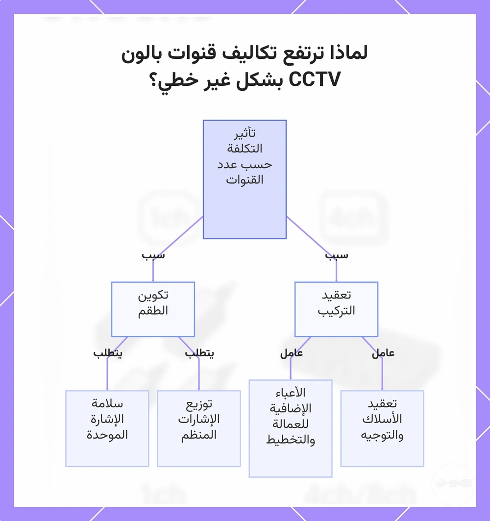 لماذا ترتفع تكاليف قنوات بالون CCTV بشكل غير خطي؟
