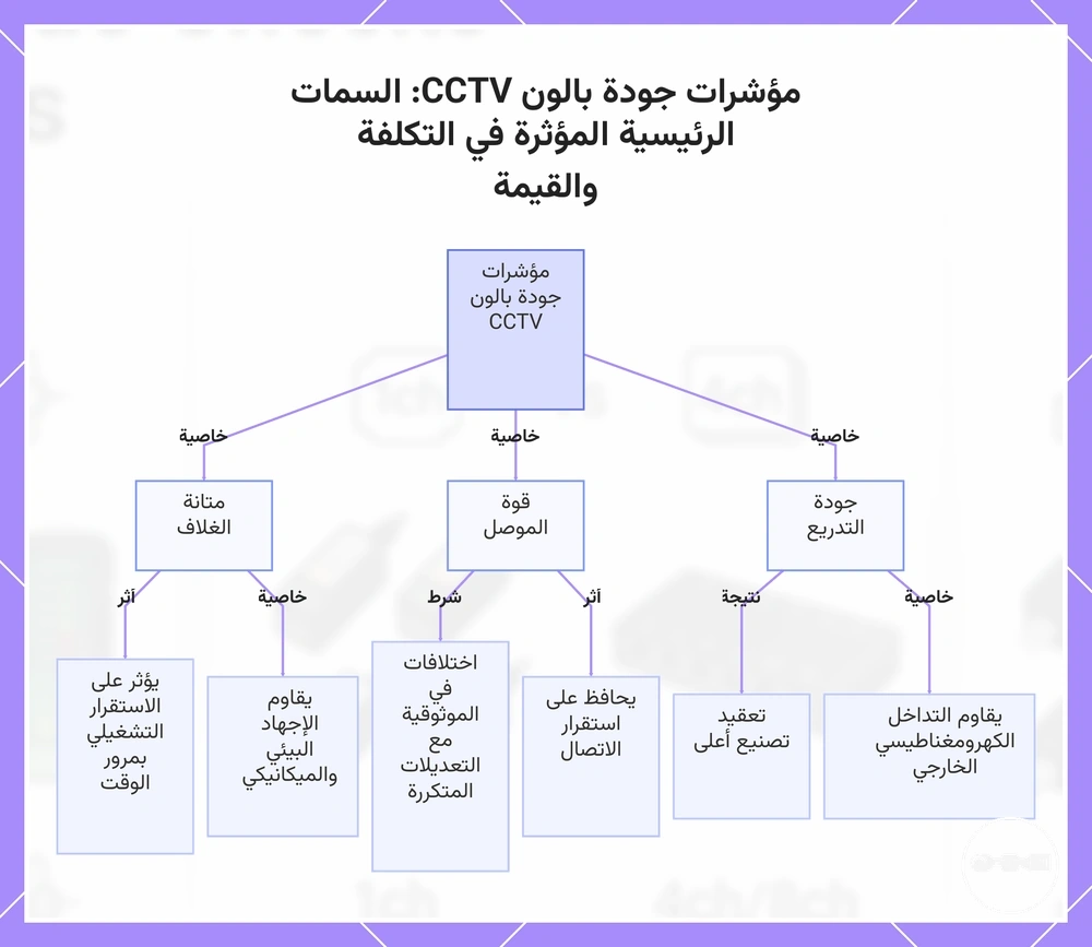 مؤشرات جودة بالون CCTV: السمات الرئيسية المؤثرة في التكلفة والقيمة
