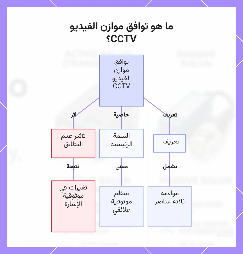 ما هو توافق موازن الفيديو CCTV؟
