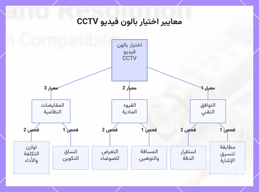 معايير اختيار بالون فيديو CCTV