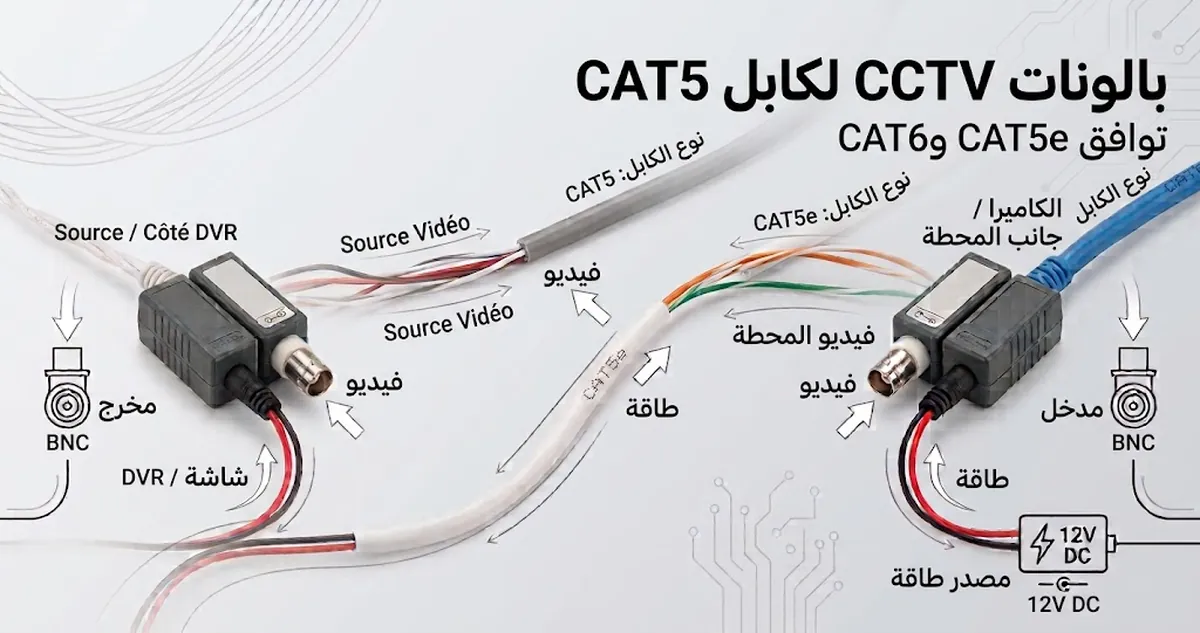 بالونات فيديو CCTV موصلة بكابلات CAT5 وCAT5e وCAT6 لمقارنة التوافق.