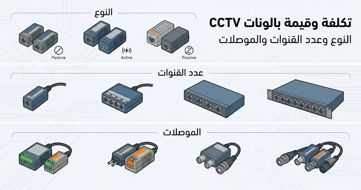 أمثلة على ميزات بالون فيديو CCTV توضح عوامل التكلفة والقيمة مثل النوع وعدد القنوات والموصلات.