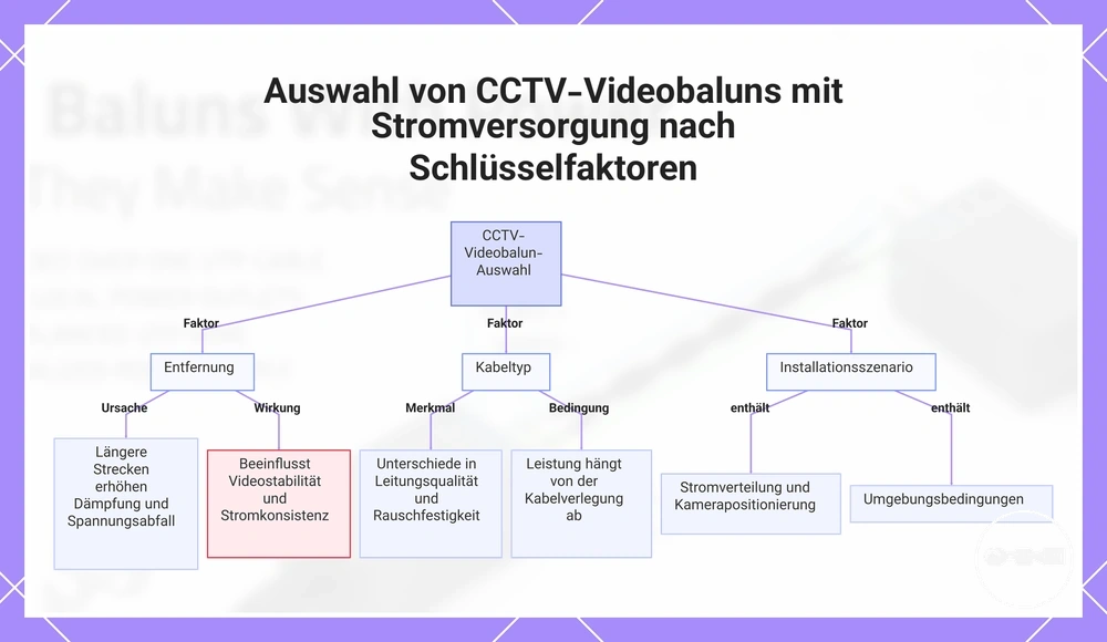 Auswahl von CCTV-Videobaluns mit Stromversorgung nach Schlüsselfaktoren