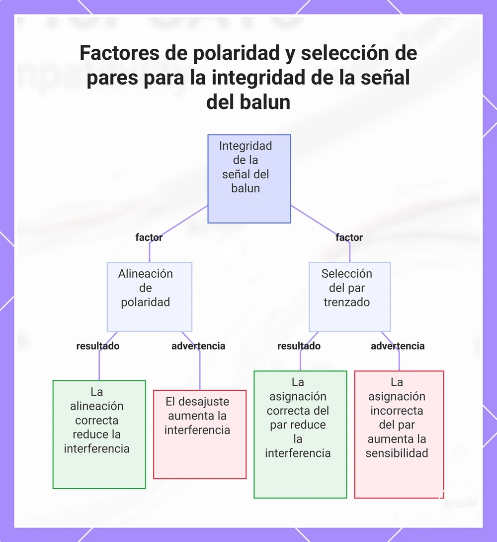 Factores de polaridad y selección de pares para la integridad de la señal del balun