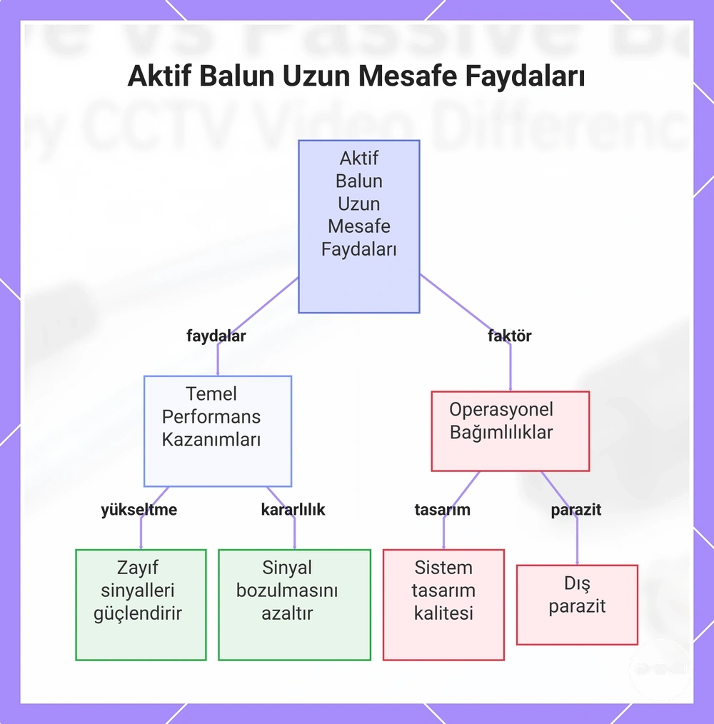 Aktif Balun Uzun Mesafe Faydaları