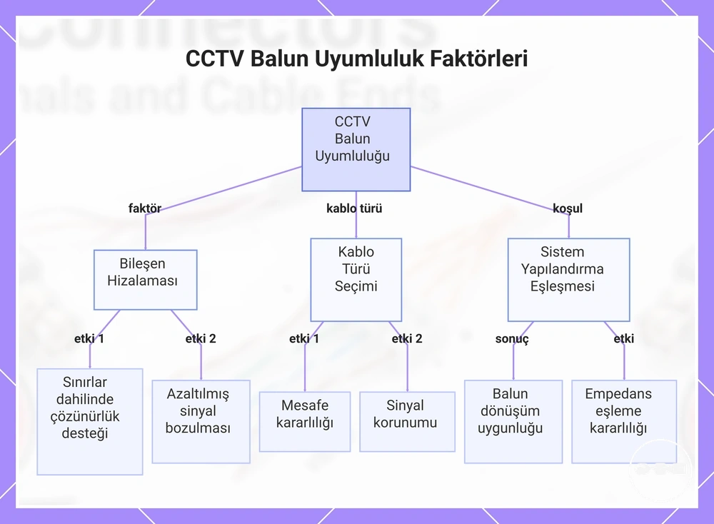 CCTV Balun Uyumluluk Faktörleri