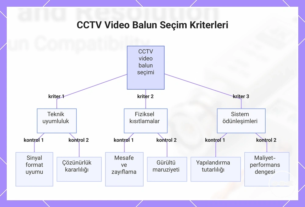 CCTV Video Balun Seçim Kriterleri