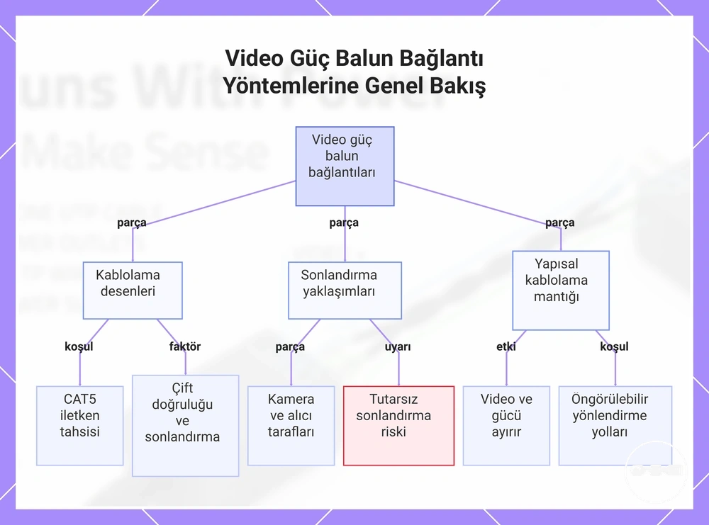 Video Güç Balun Bağlantı Yöntemlerine Genel Bakış