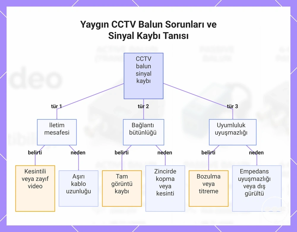 Yaygın CCTV Balun Sorunları ve Sinyal Kaybı Tanısı